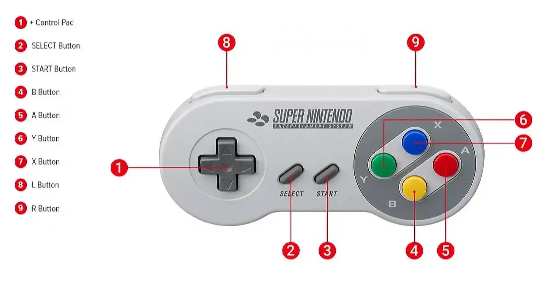 Gamepad Super Nintendo